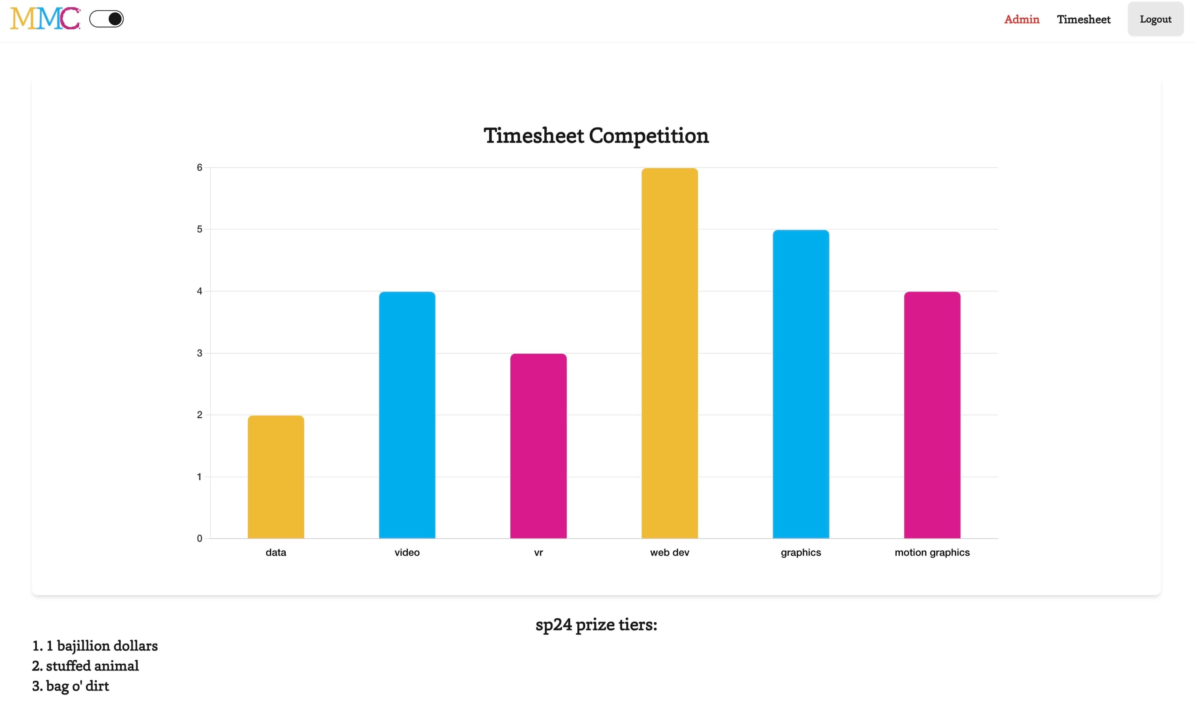 Digital Lab Project Image 2
